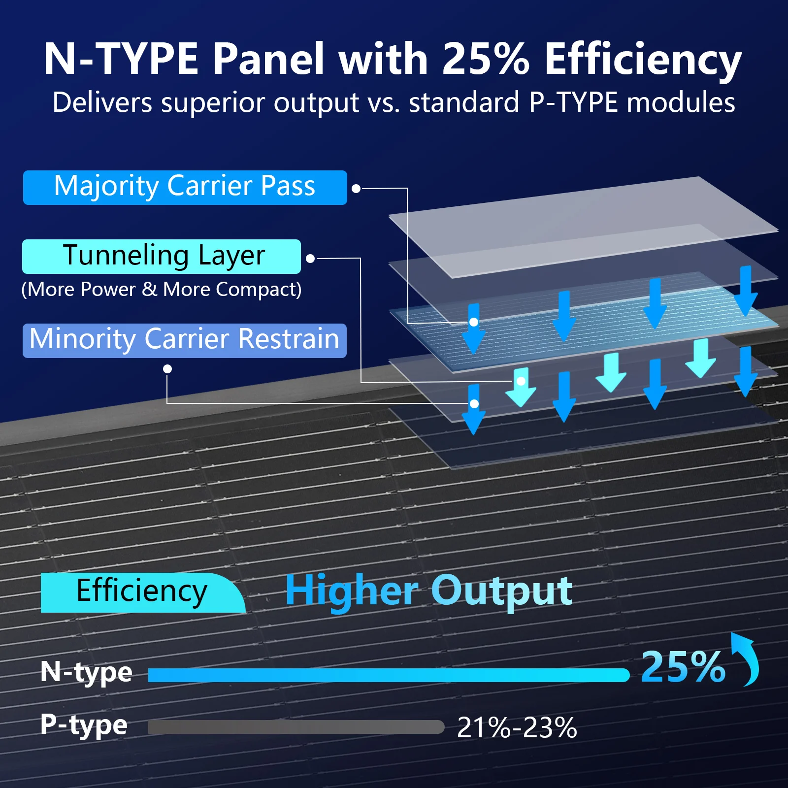 AeternaSol N-Type 18BB 200W 12V Solar Panel 25% Cell Efficiency A+ PV Panel IP68 Waterproof Box Off Grid Solar Module for RV Camper Boat Rooftop Outdoor Power Supply