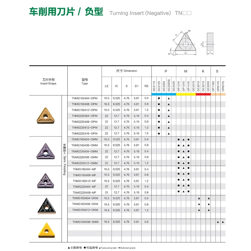 ทนเอ็มจี 160404   ทนเอ็มจี 160408   OMF MSF MF JMQ OMM OP1215 OP1315 คาร์ไบด์ TNMG ภายนอกเครื่องมือเครื่องกลึง CNC เครื่องมือ