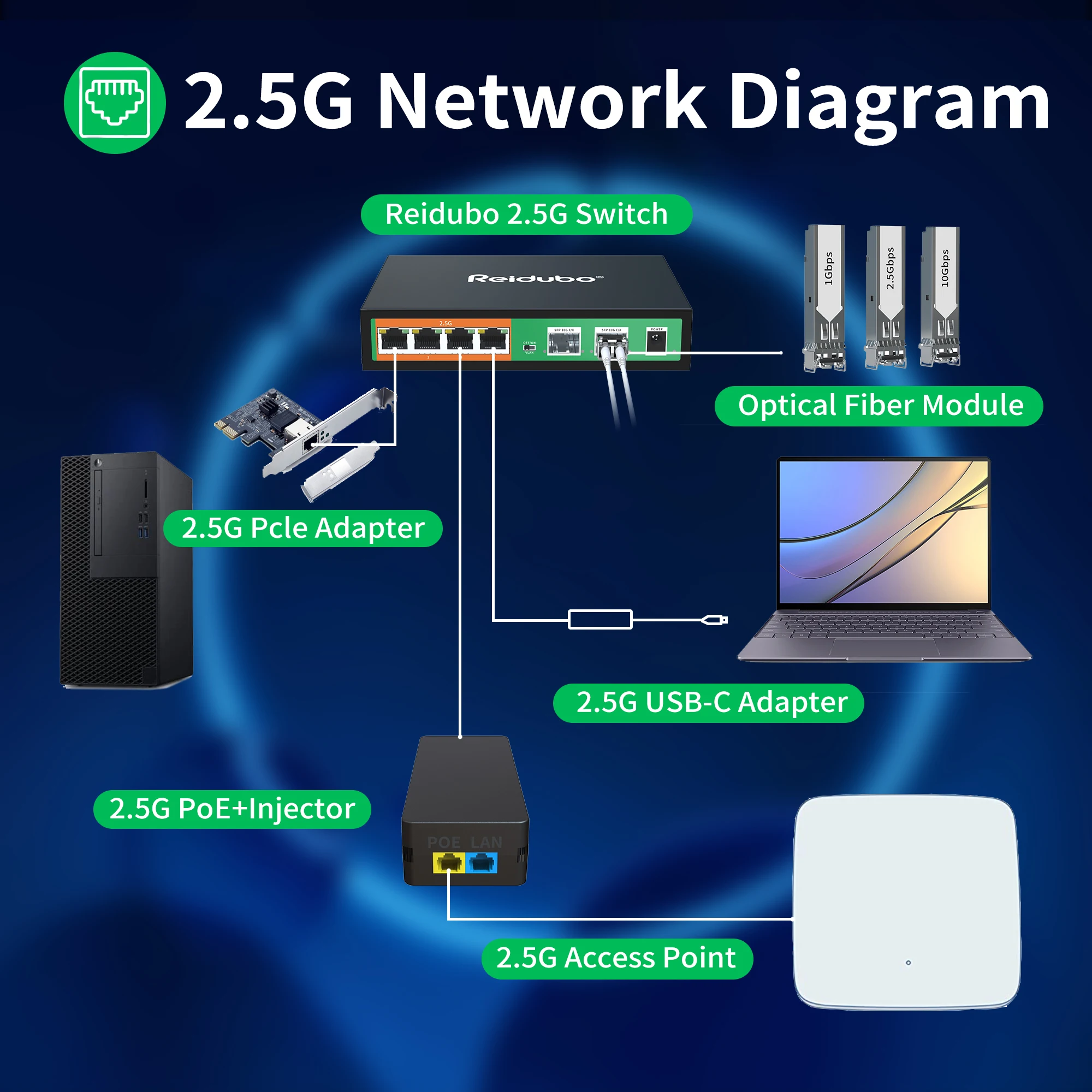 6 Port 2.5GB Switch, 4x2.5G Ports with 2x10G SFP+ Uplink, Unmanaged 2.5Gb Ethernet Network Switch, Plug & Play