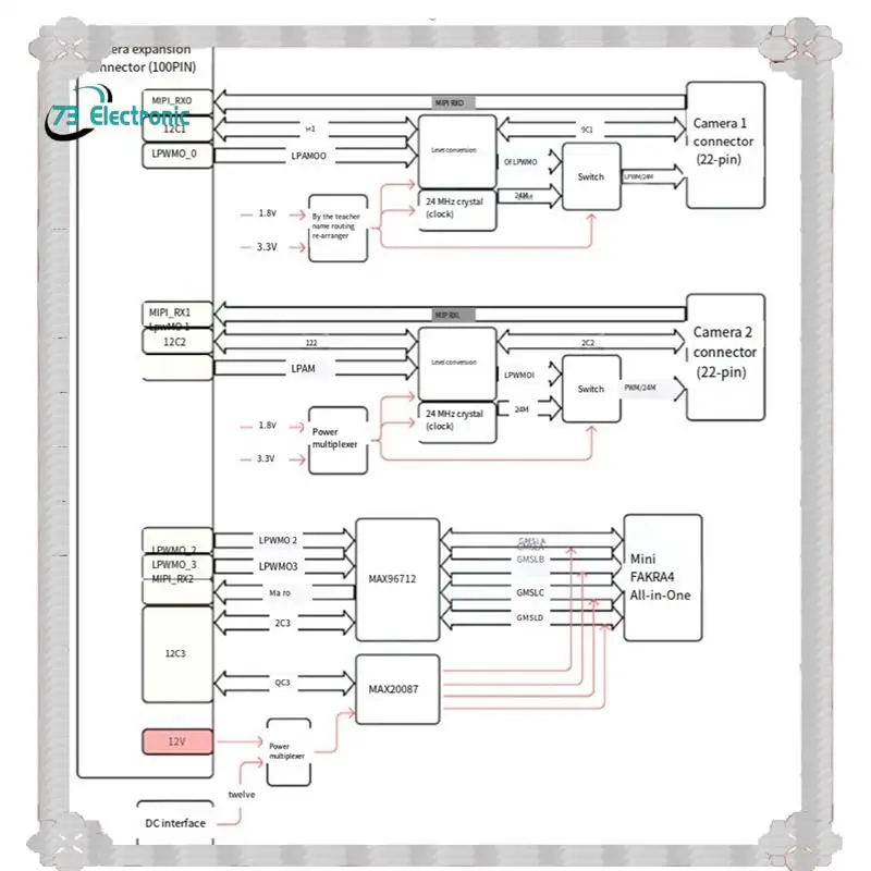 

24-Hour Delivery RDK S100 Expansion Board For MIPI/GMSL Camera CSI Expansion Facilitates Development Board Access