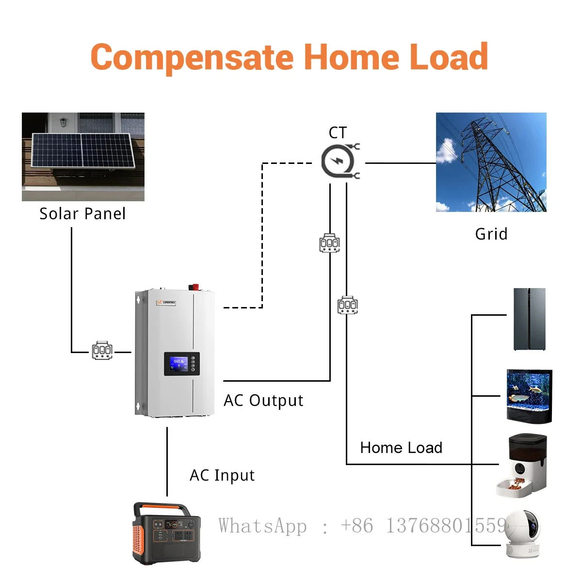 1000w 2000w On Grid Solar Inverter With Mppt Limiter Tie For Home System Pure Sine Wave Power