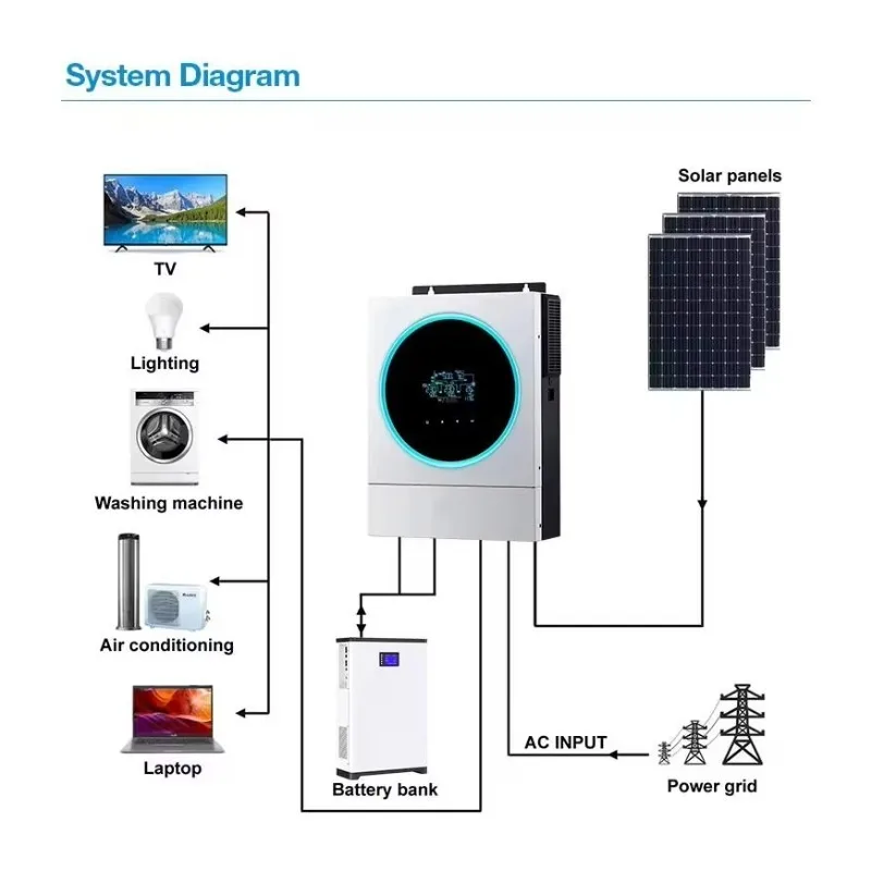 3.6KW 6KW 10KW 48V عاكس للطاقة الشمسية الهجين 220 فولت/230 فولت/400 فولت تشغيل/إيقاف الشبكة موجة جيبية نقية الهجين العاكس للطاقة الشمسية