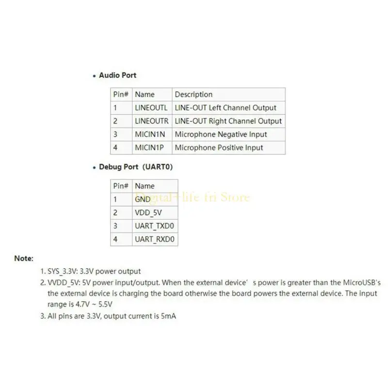 E06D لـ Nanopi v1.4 أطلق إبداعك مع لوحة التطوير القوية هذا