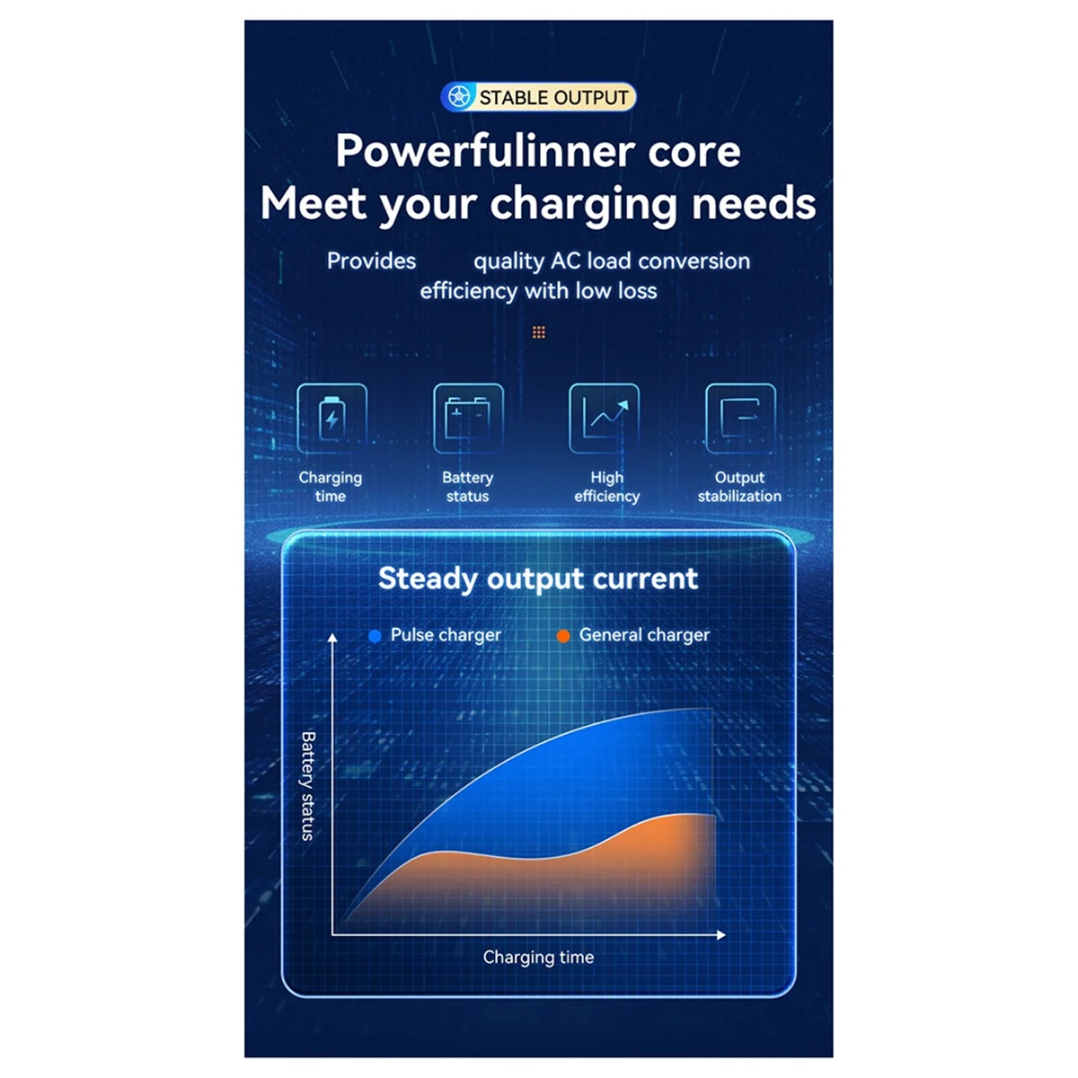 ABNJ High Power Full Automatic Car Battery Charger for Lead Acid Battery Fast Charger Repair Battery Charger 12V 24V EU Plug