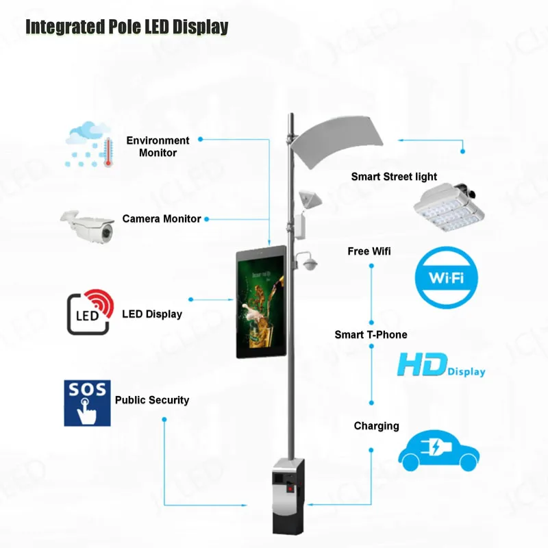 High Brightness Street Pole LED Advertising Display Screen, Smart Wireless Control Outdoor LED Banner Panel for Roadside Commerc