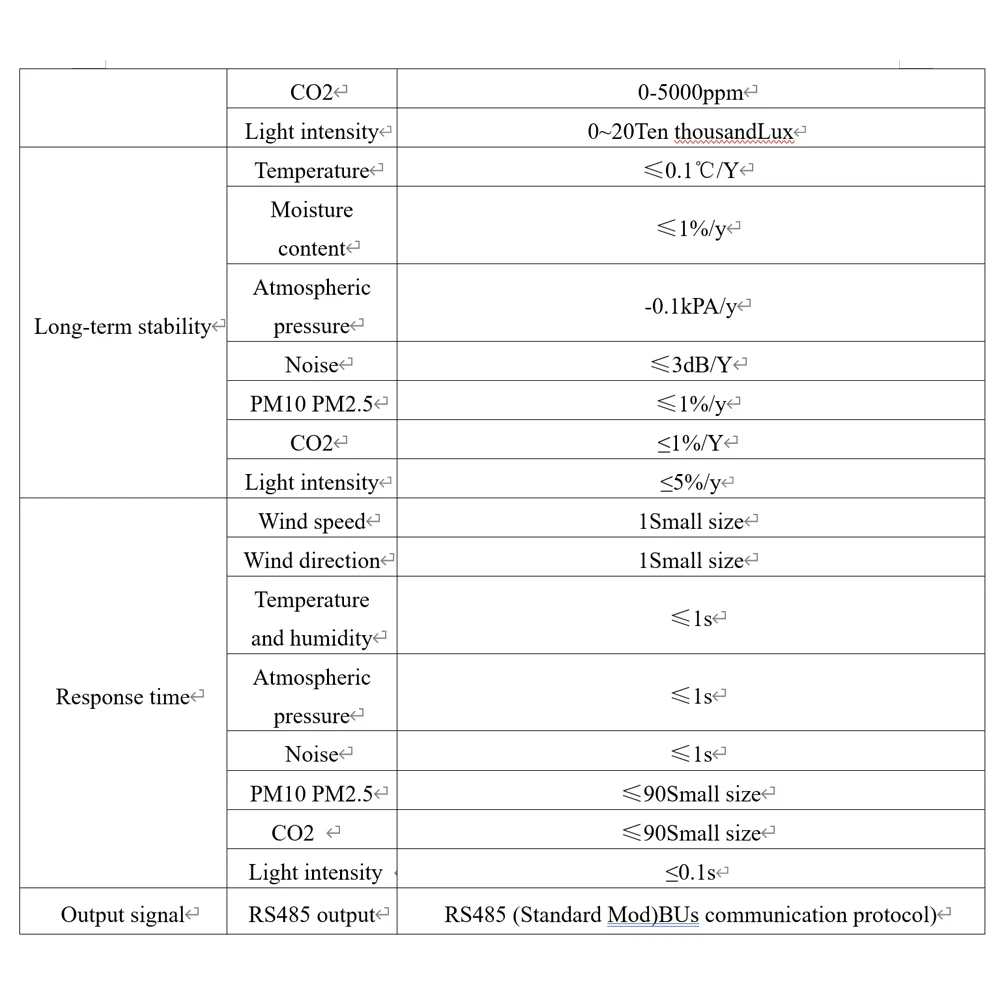 0-60m/s Ultrasonic Wind Speed Wind Direction Sensor Module Weather Stations Transmitter CO2 PM2.5 Illuminance Integrated Monitor