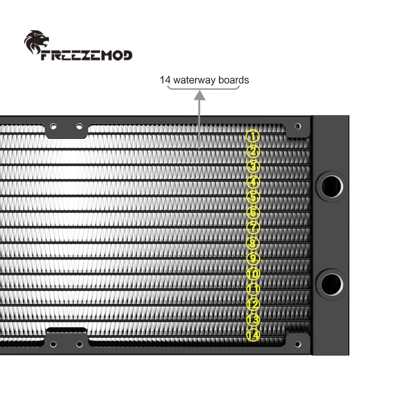 Freezemod Medical Application 420 vloeibare waterkoelerradiator, waterkoeling Warmtewisselaar Match 140 mm ventilator, SR-LP20-420G14
