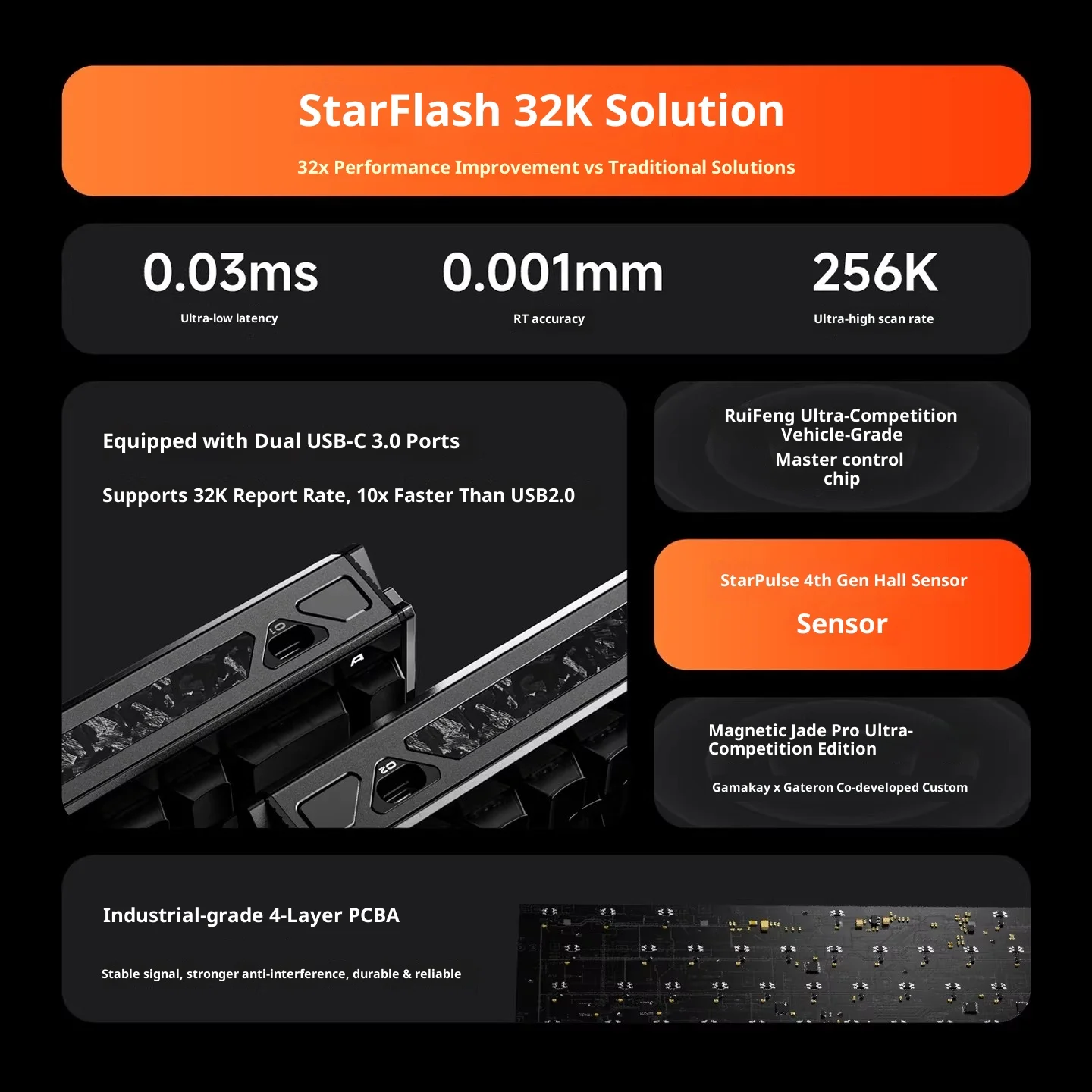 Pioneer ES68 Magnetic Axis Keyboard Mechanical 32K Gaming and Esports Special Computer All Aluminum Fearless Contract Waving