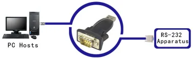 Convertitore da USB a RS232 a basso costo (ATC-810B)
