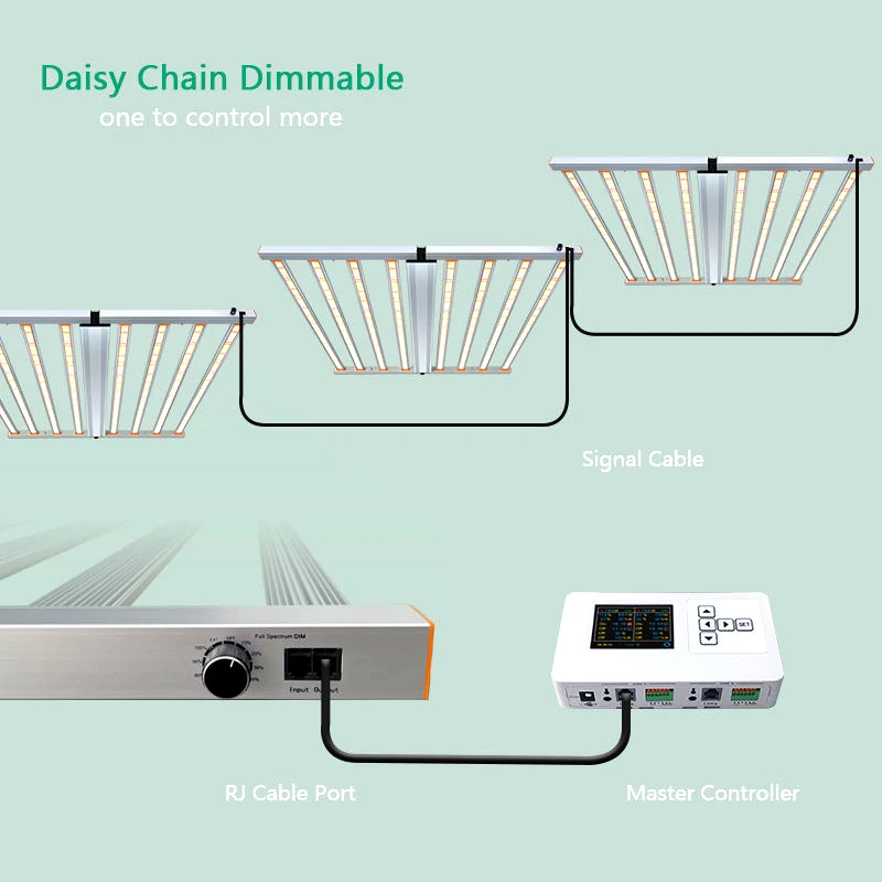 자체 포함 LED 성장 조명, 데이지 체인, 실내 식물용 UV IR, 0-10V 디밍, 전체 스펙트럼, 상업 수경 성장