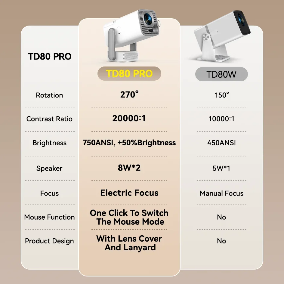 ThundeaL TD80 Pro Mini Full HD Projector PK HY320 HY300 Smart Home Theater 4K Full HD 1080P Video TD80Pro Android WIFI Projector