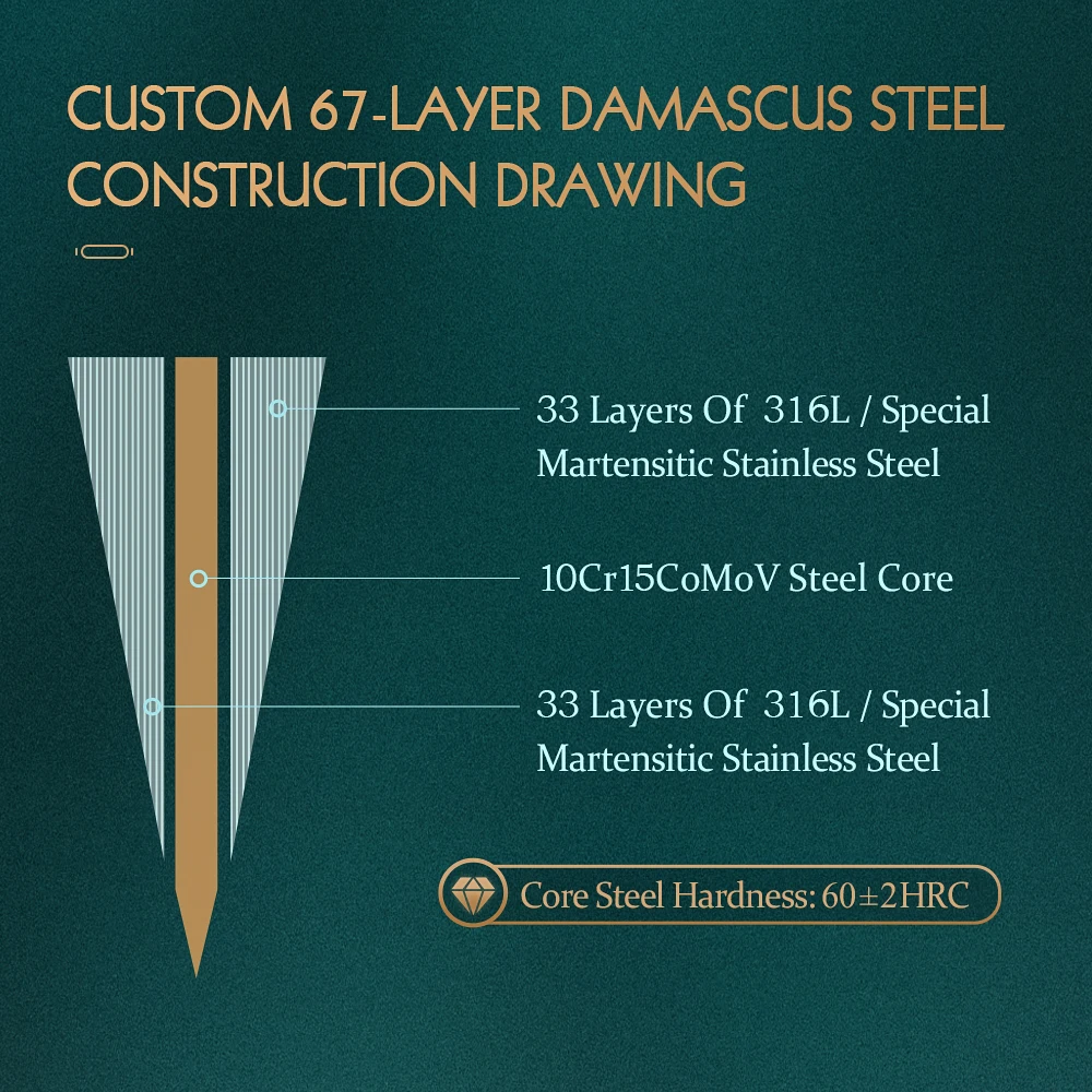 Thumbnail 3 - #12 Best Selling Kitchen Linens Sets