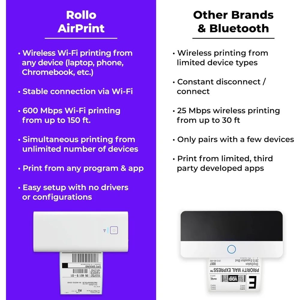 Wireless-Etiketten drucker-Wi-Fi-Thermo drucker für Versand pakete-Airprint von iPhone, iPad, Mac - 4x6, unterstützt Windows