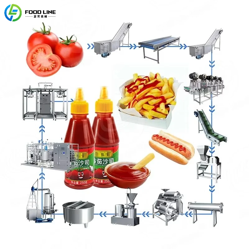 Customized Multi Function Tomato Paste Production Line Tomato Sauce Production Line for Various Fruit Vegetable Paste