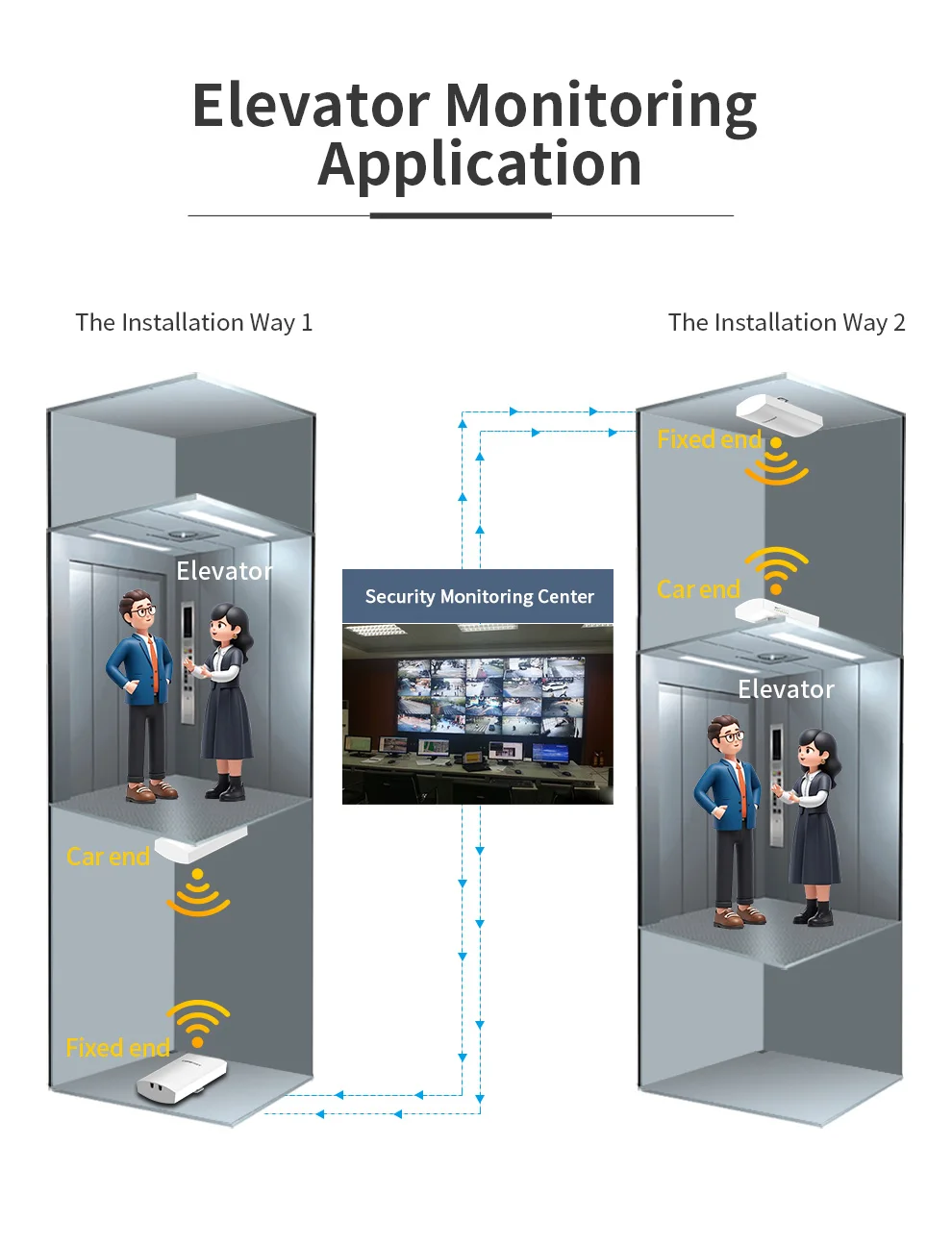 COMFAST 5KM ポイントツーポイント長距離屋外リピーターミニワイヤレス AP ブリッジ 900Mbps 5.8G WIFI CPE WI-FI アンテナ