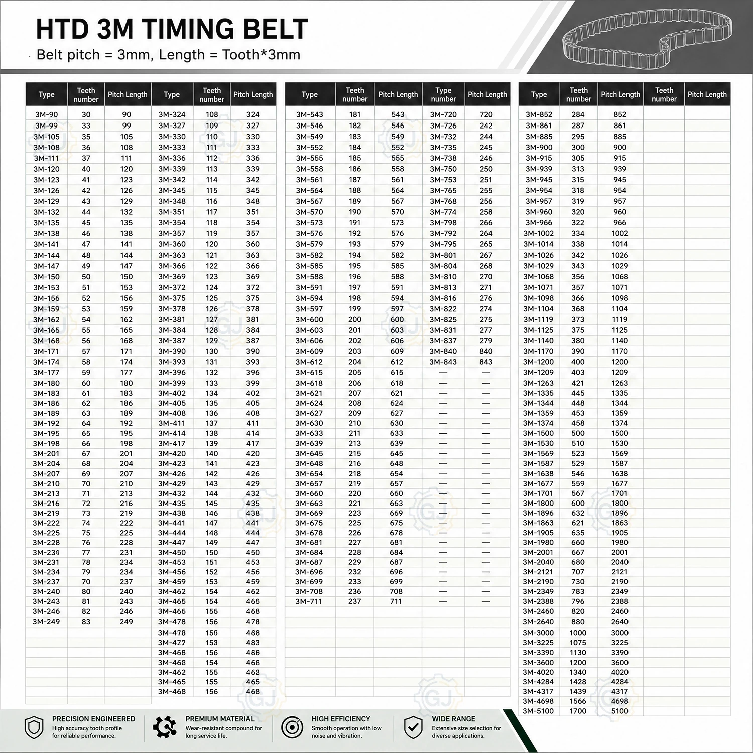 HTD3M timing belt width 10/15mm length 411 414 417 420 423 426 429 432 435 438 441 444mm rubber closed-loop High quality HTD 3M