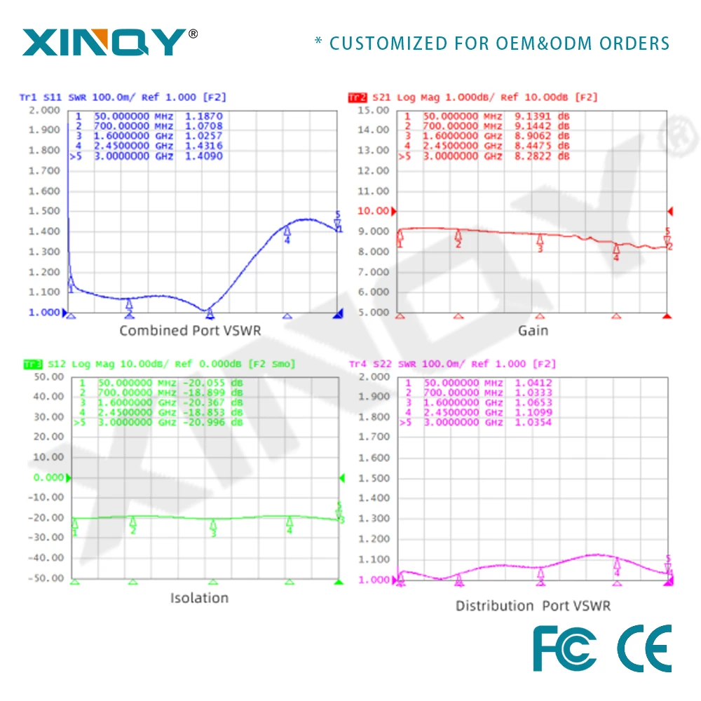 XQY TNC 2 Way Power Combiner Circulators 50-3000MHz Power Splitter Divider Directional Coupler  Micro Strip Power Divider