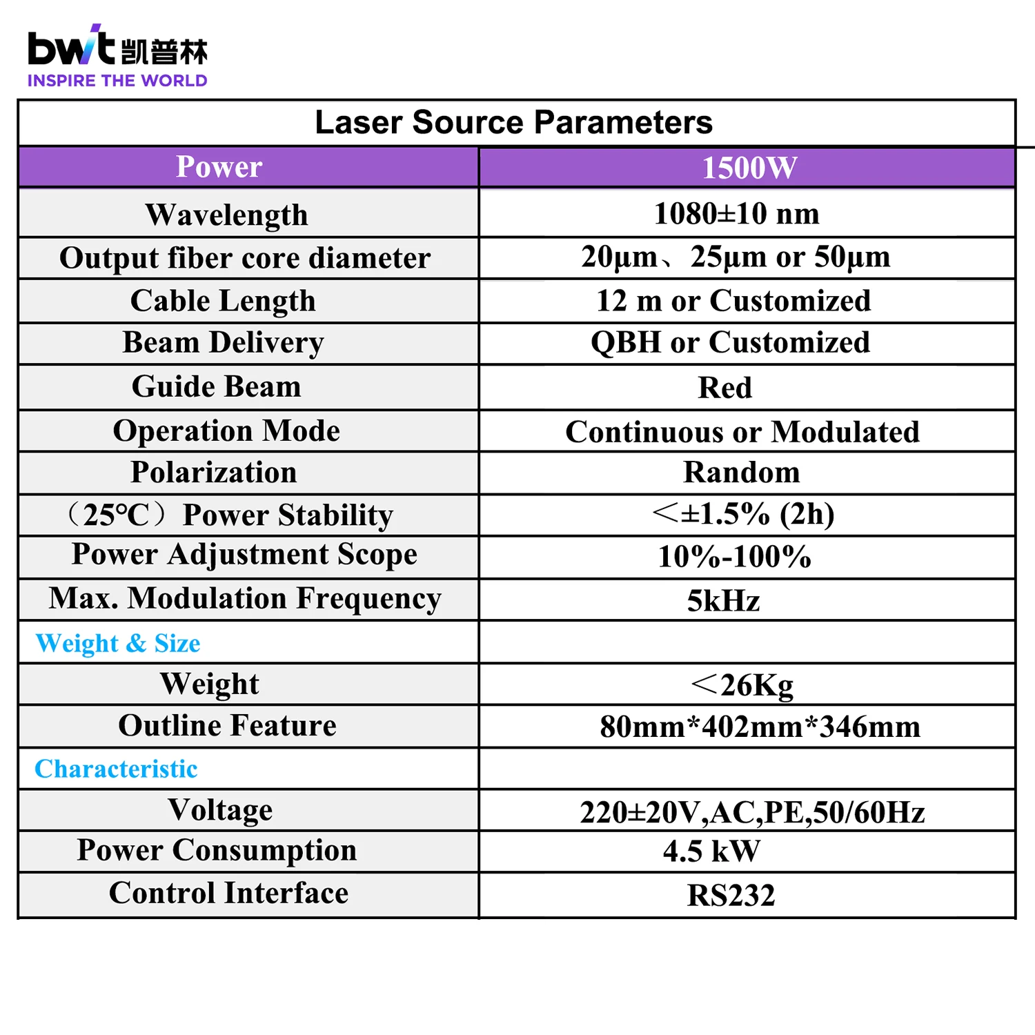 Laser Rust Removal Machine 1500w Double Wobble Hand-Held Fiber Laser Cleaning Machine for Metals with Rust Paint Oil Dirt Stains
