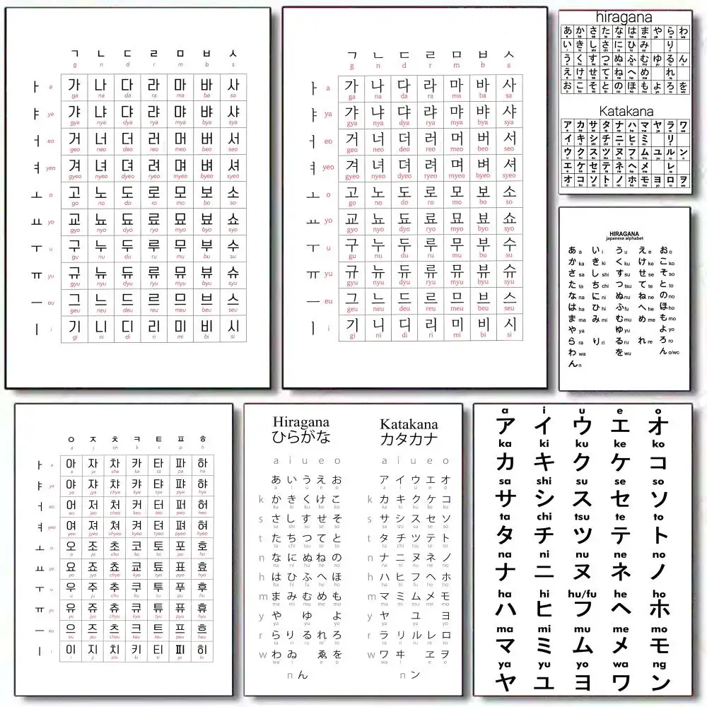 

Korean Hangul Chart Poster HD Art Mural Wallart Waterproof Vintage Print Decor for Home Decoration DIY Durable