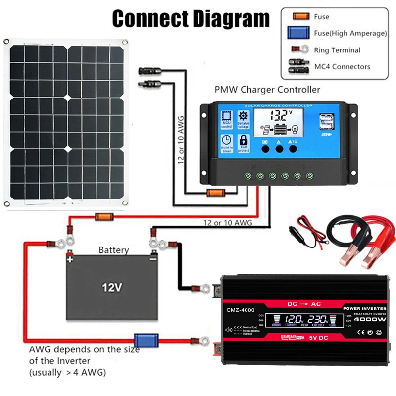 Solar Power Generator = Inverter 12V to 110V / 220V 230V Sine Wave 300W Peak 4000W + 18W Solar Panel Kit + 30A Charge Controller