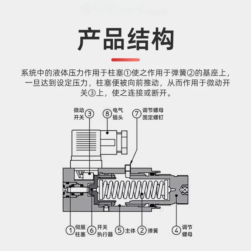 ATOS Pressure relay switch MAP-080/MAP-040 MAP-160 MAP-320  MAP-320/E/20 MAP-160/E 20 SMAP-320/E 10S Made in Italy