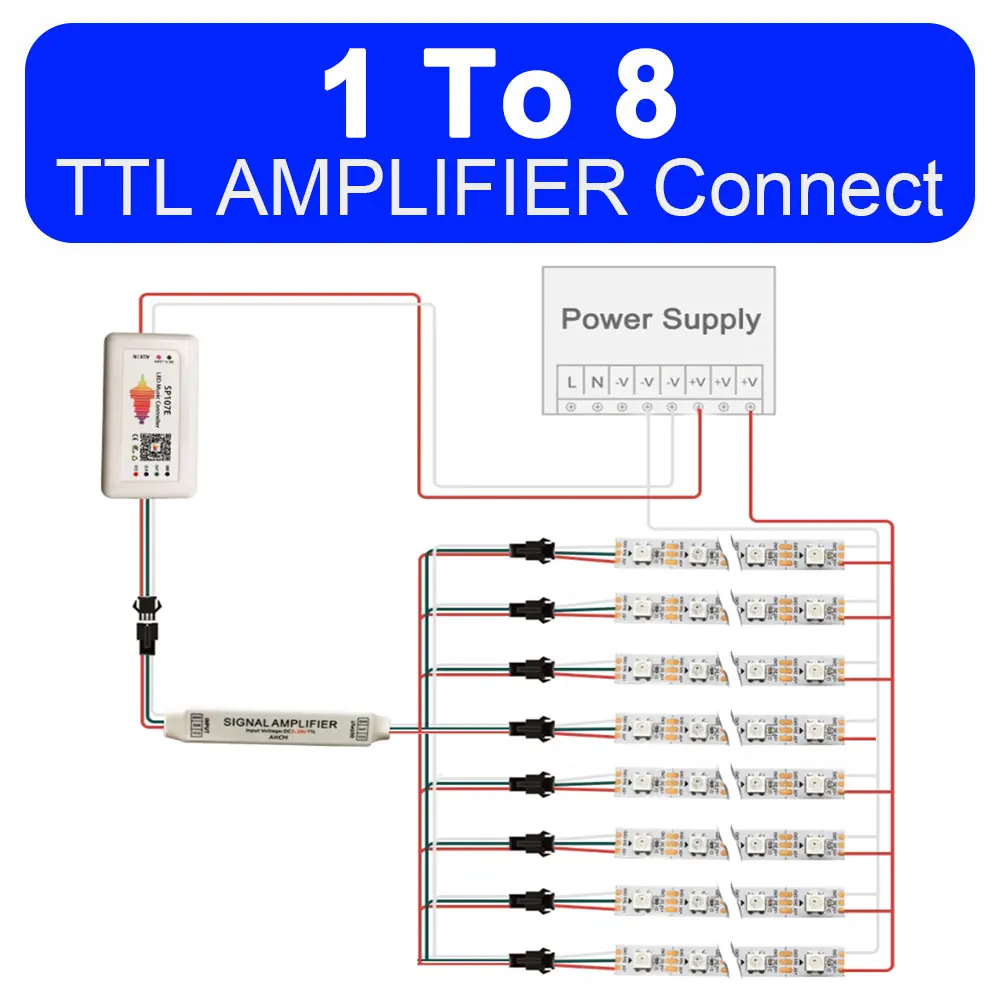 Mini 3Pin TTL Signal Amplifier LED Repeater 1 TO 4/8 for WS2812B WS2811 SK6812 RGBIC Addressable Pixel Strip Light Module 5-24V