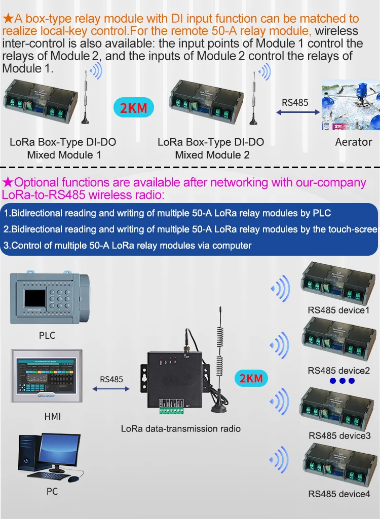 Qingjun 20-Channel RS485 LoRa Relay Module High Power 1NO 50A Relay RS485 Modbus Dual-mode E22-400M22S LoRa Module for PLC