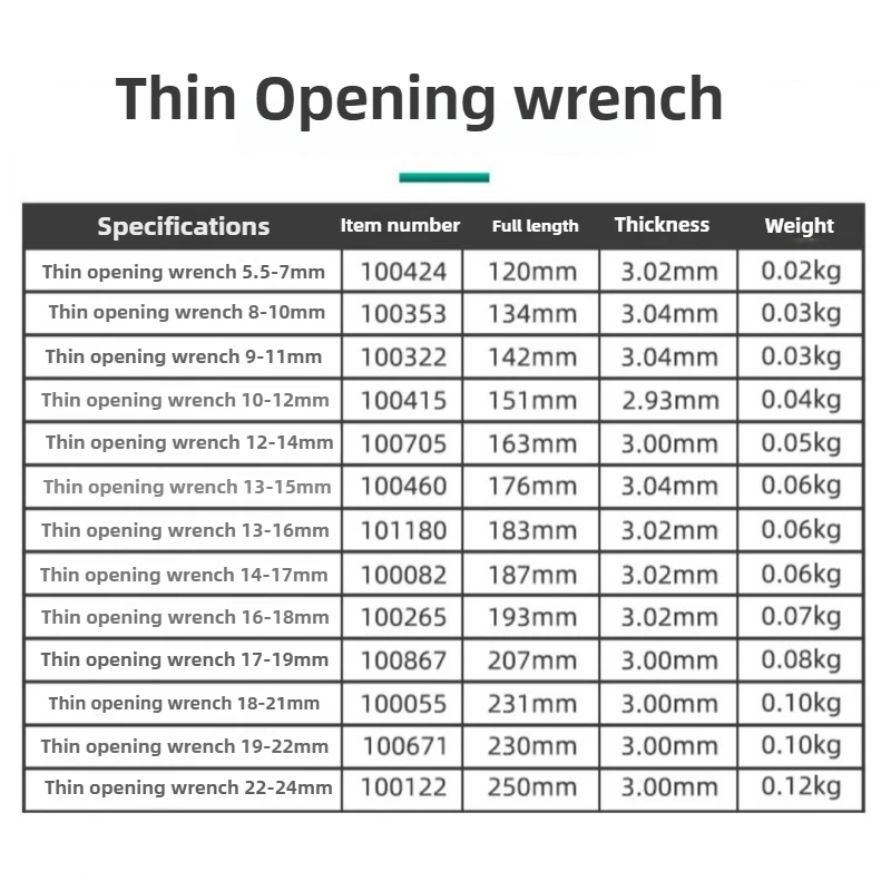 Ultrathin Thin Wrench Large Opening Dual Purpose Wrench Thin Dual Purpose Wrench 5.5-11mm 12-16mm 17-22mm 3PCS Hardware Tool