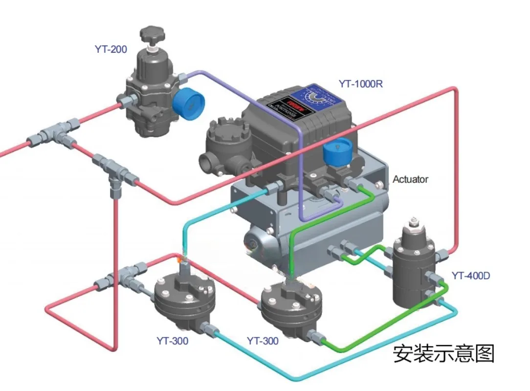 Air Lock Valve YT-400SN1, YT-400DN1, YT400SP1 Air Lock Valve Guard Valve