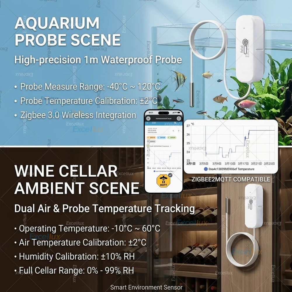 Zigbee Smart Thermo…