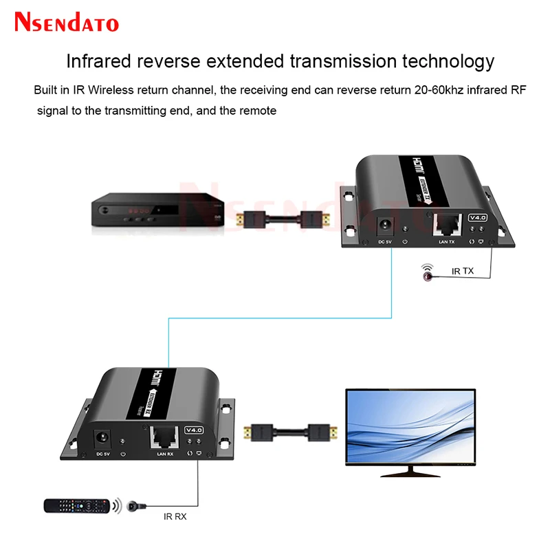 LKV383 HDbitt HDMI Extender RJ45 1080P 120m Extender HDMI over TCP IP Cat6 Lan Network Ethernet Extender With IR For PS5 TV PC