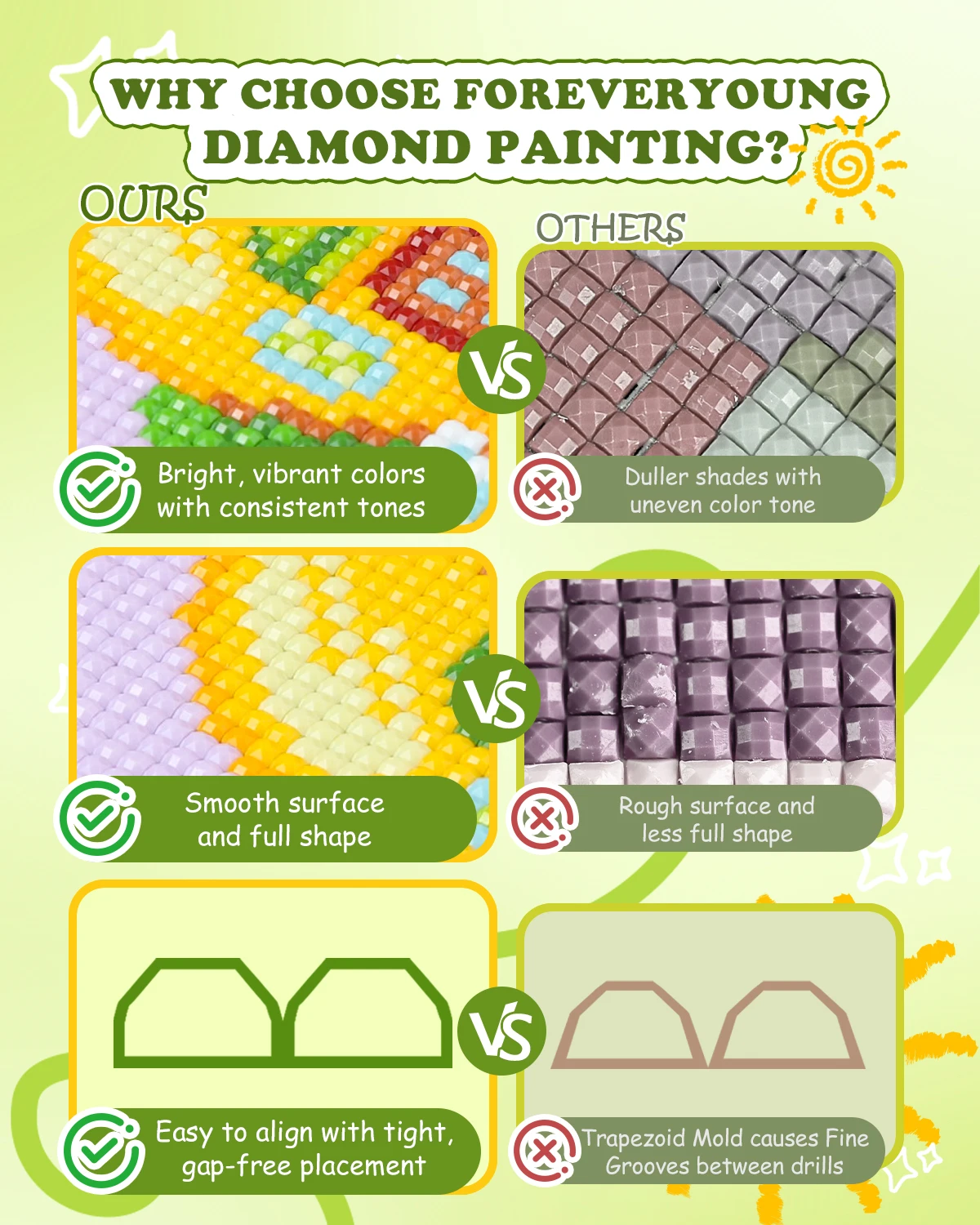 Forever Young Minigem 6PCS Fruit Cottage Diamond Painting Kit - 5x7 Inch Resin Square Diamond Art Kits for Beginners Adults view 2