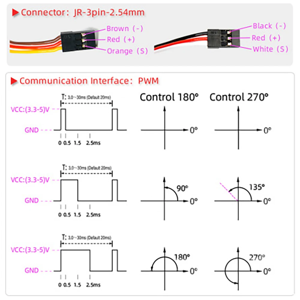 HV Robot Servo 160Kg High Torque Servo RDS51160 Metal Gear Digital Servo Double-Shaft with U Mounting Bracket