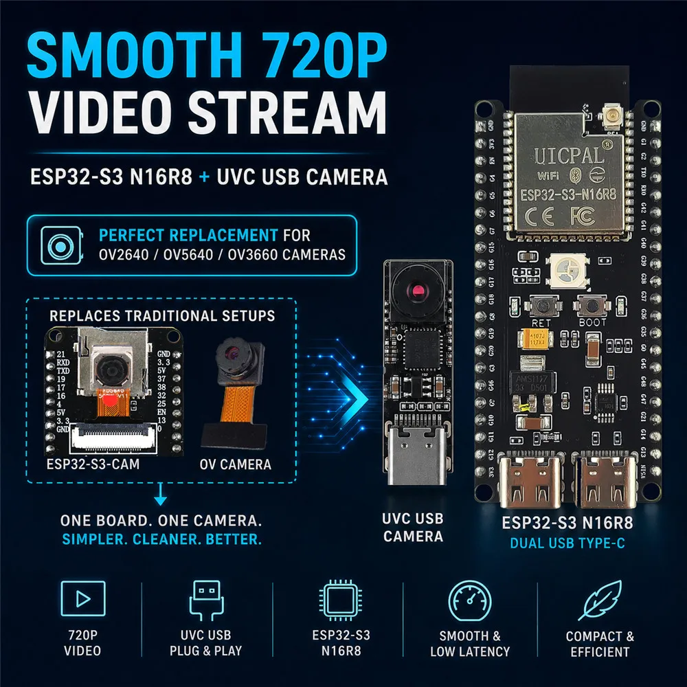 MINI USB Type-C Camera Module for ESP32S3 Win 10 11 Android 720P 1280*720 1MP 65 Degrees for ESP32-S3 Development Board image 3