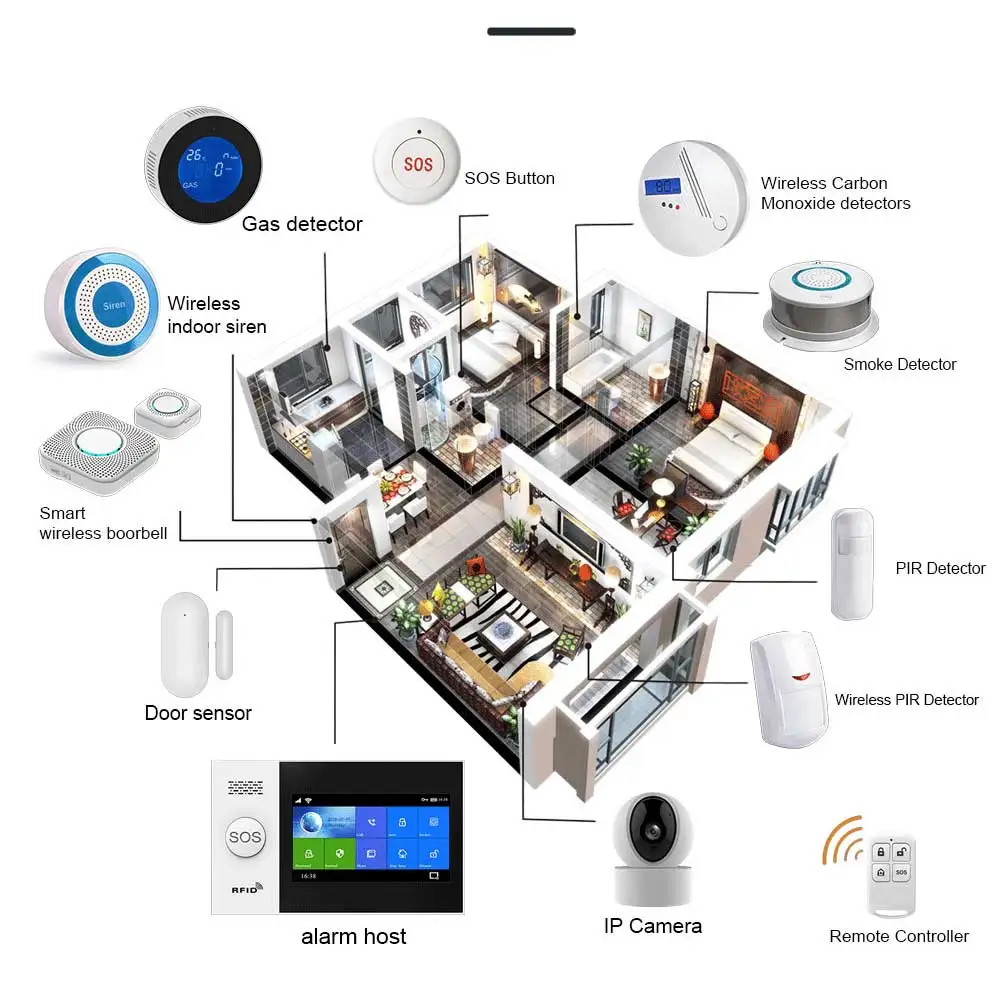 PGST PG-107 4G Tuya Wireless Home WIFI GSM Home Security พร้อม Motion Detector Sensor สัญญาณกันขโมยระบบสนับสนุน Alexa และ Google