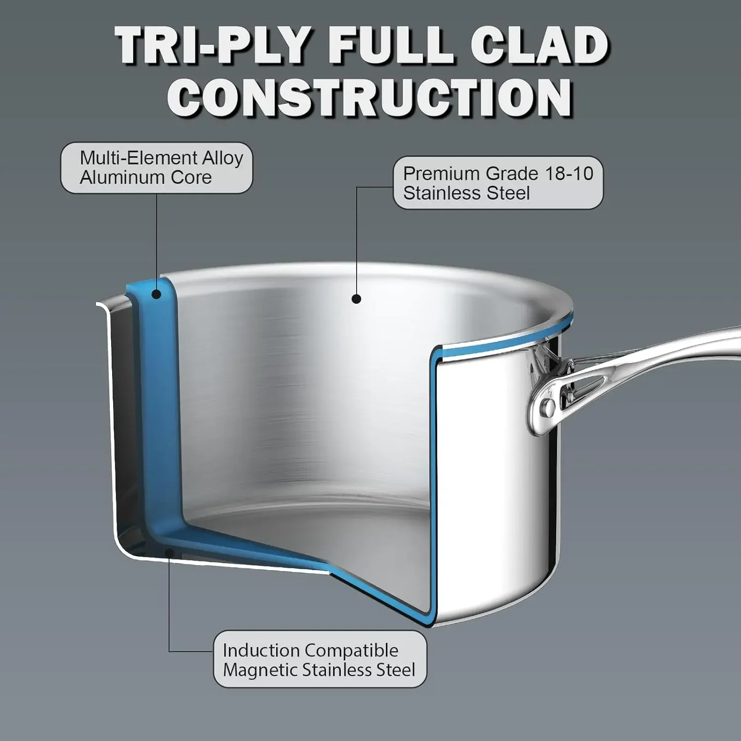 Cooks Standard Stainless Steel Kitchen Cookware Sets 10-Piece,Multi-Ply Full Clad Pots and Pans Cooking Set with Stay-Cool Handl