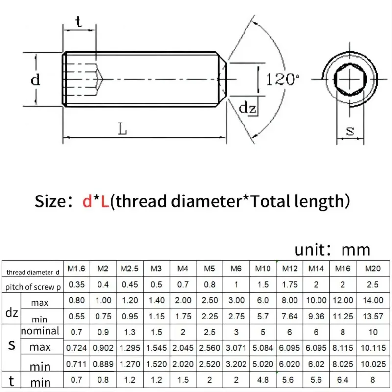 Hex Socket Cup Set Screw M2 M2.5 M3 M4 M5 M6 M8 M10 M12 Black Grade12.9 Carbon Steel Bolt Headless Concave End Grub Screw DIN916