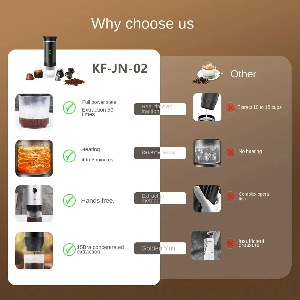 1pc Portable Wireless Electric Espresso Coffee Machine For Travel Car Home Camping Coffee Maker 3n1 Capsule Powder Coffee Maker