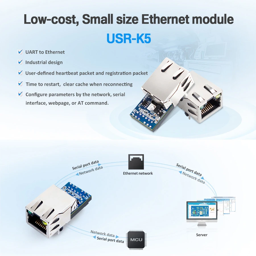 Флюоресцентные модули Ethernet с модулями последовательного преобразователя в Ethernet крошечного размера, интегрированные с протоколом TCP/IP