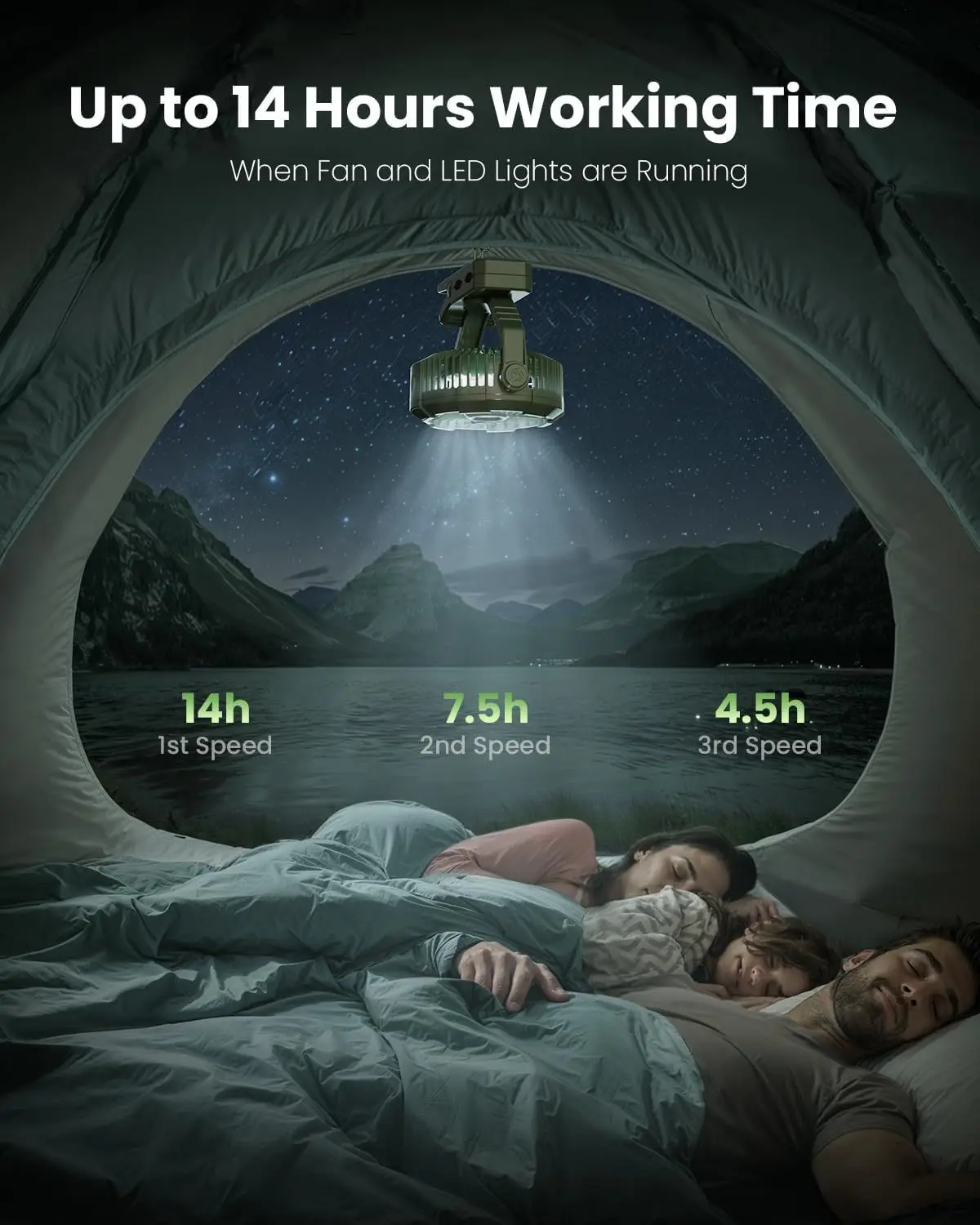 Portable Camping Fan with LED Lantern, 360°Rotation and Clip on for Desk, 4000mAh USB Rechargeable Battery Powered, Digital Sale