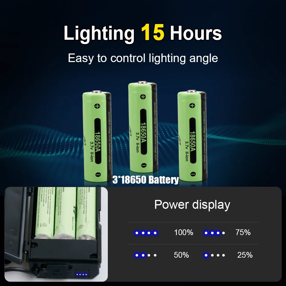 Super Powerful XHP220 LED Headlamp Rechargeable Zoom Headlight Long Range 3000M Head Flashlight Camping Head Torch Work Lantern