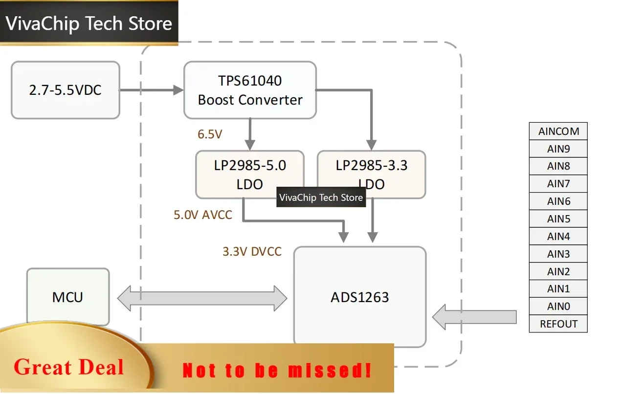 VivaCTADS1263 High Precision ADC Module Development Board 24Bit/32Bit ADC 38.4ksps Analog To Digital Conversion