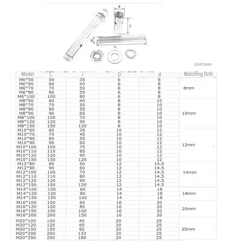 M6 50mm - 100mm Concrete Sleeve Anchors Hex Head Nut & Washer 304 Stainless Steel A2