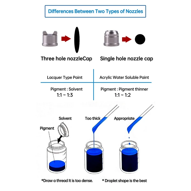 ABHU المهنية 0.5 مللي متر البخاخة مجموعة مع أدوات رذاذ فوهة غطاء موصل استبدال لسيارة نموذج طلاء جدران الأظافر