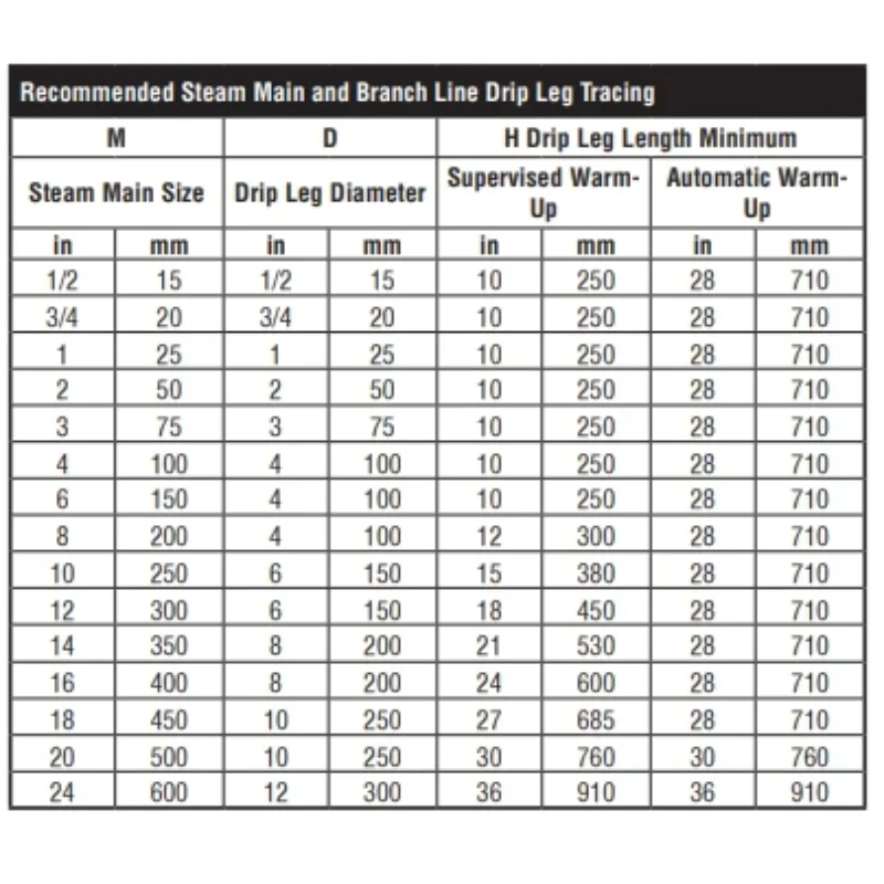 Steam Equipment Steam Trap 401SH/501SH Threaded Stainless Steel INVERTED BUCKET STEAM TRAP Temperature And Pressure Reduction