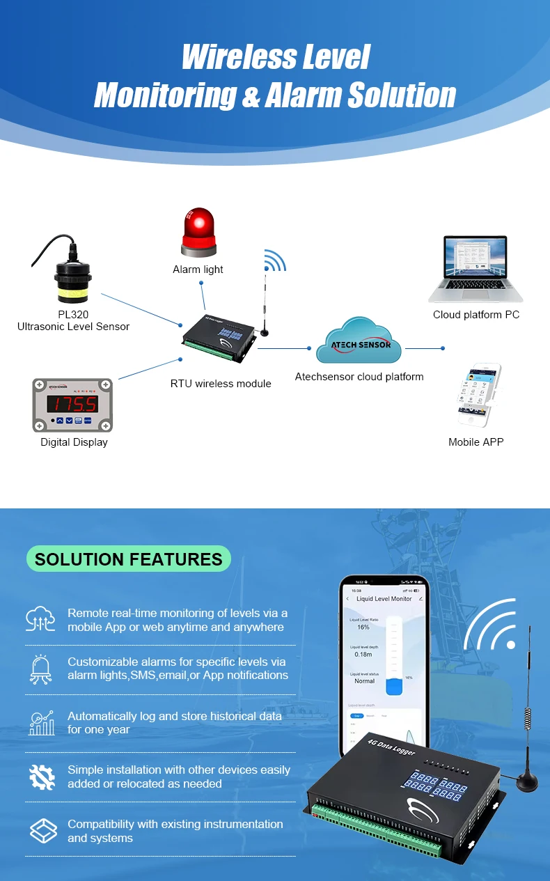 PL316 Integrierter CTD-Wasserstandsensor