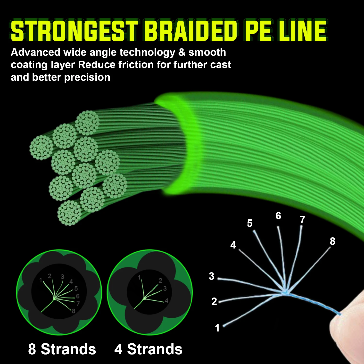 Sougayilang 8 nici pleciona ży – Monofilament Line recenzja i cena