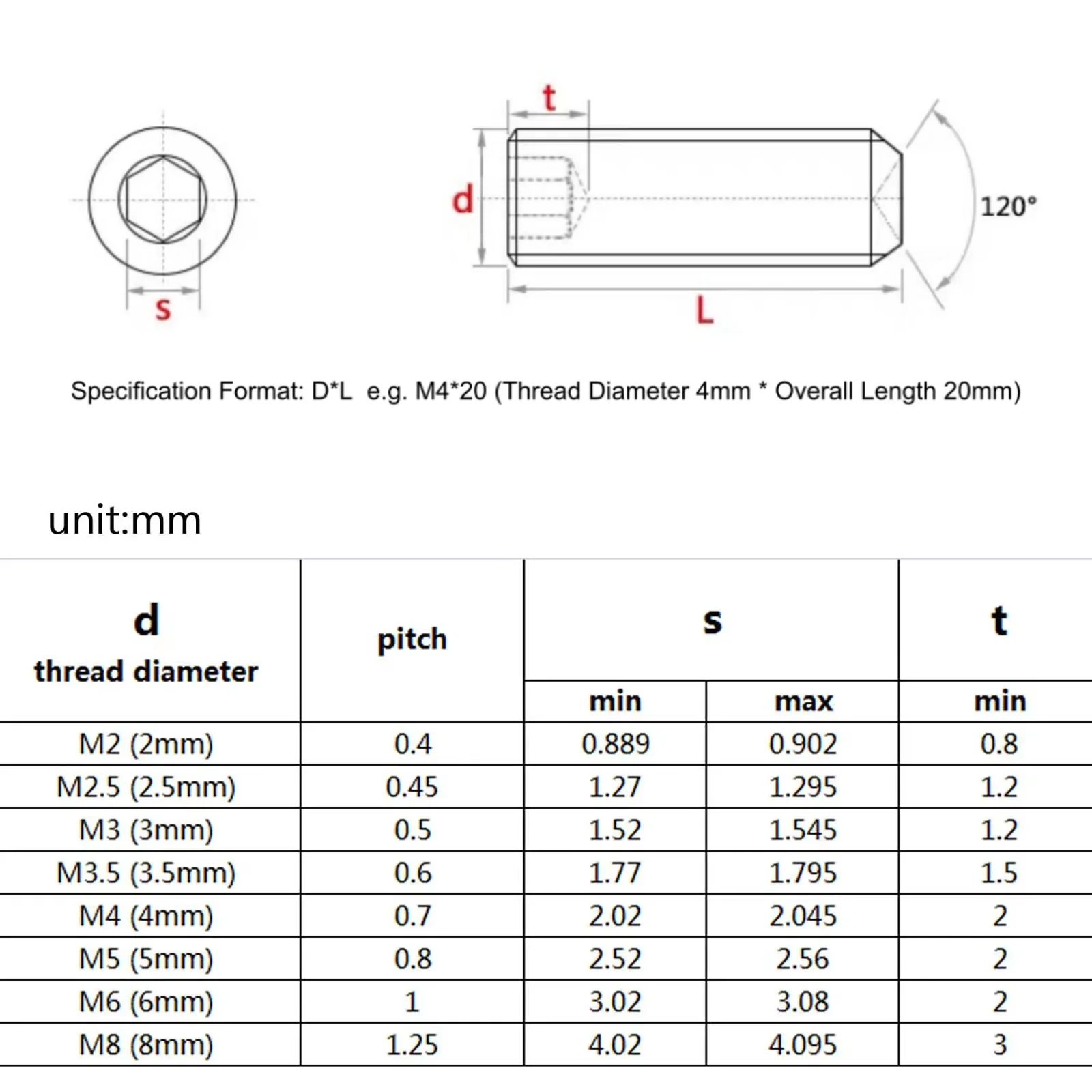 304 Stainless Steel Black Hexagon Socket Allen Cup Point Grub Bolt Set Screw Kit M2-M8 500/1500X DIN916 Hex Set Screw Box