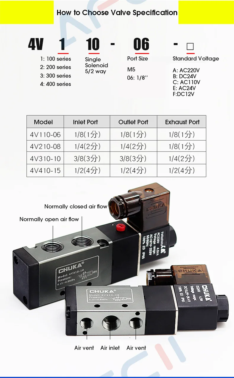 Magnetventil 4v210 Pneumatik — Detail 2