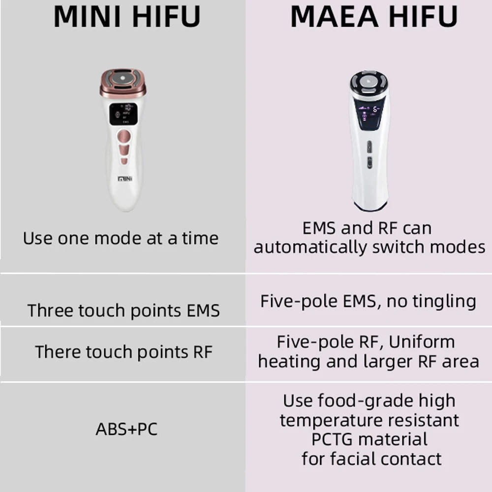 4 IN 1 HIFU Machine Echografie Gezichtsliftapparaat EMS Lift Stevige aanscherping Huidrimpel Gezichtsverzorging Schoonheidstools voor gezicht LESEN